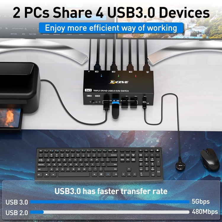 KC-KVM303DH 8K 60Hz USB3.0 DP+DP+HDMI Triple Monitors KVM Switch(US Plug) - Switch by buy2fix | Online Shopping UK | buy2fix