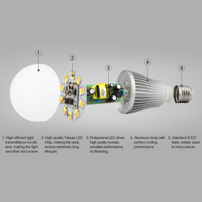 FUT019 9W Dual White LED Bulb 2.4GHZ RF Controllable Wifi Enabled CCT Adjustable Brightness Dimming E26/E27 - Smart Light Bulbs by buy2fix | Online Shopping UK | buy2fix