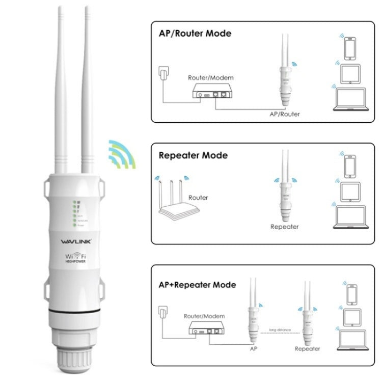 WAVLINK WN570HN2 With PoE Powered WAN/ AP / Repeater Mode 300Mbps Outdoor Router, Plug:EU Plug - Wireless Routers by WAVLINK | Online Shopping UK | buy2fix