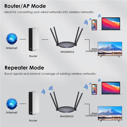 WAVLINK WN530HG3 AC1200 Dual Band AP Router 1000Mbps WAN / LAN Ethernet Port, Plug:UK Plug - Wireless Routers by WAVLINK | Online Shopping UK | buy2fix