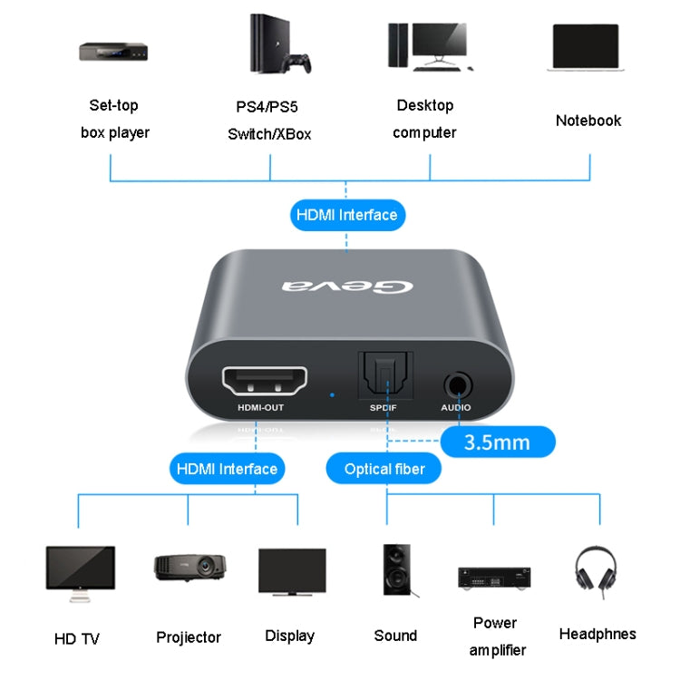 Geva SEP02 4K HDMI Audio Splitter 5.1 Optical Converter - Splitter by Geva | Online Shopping UK | buy2fix