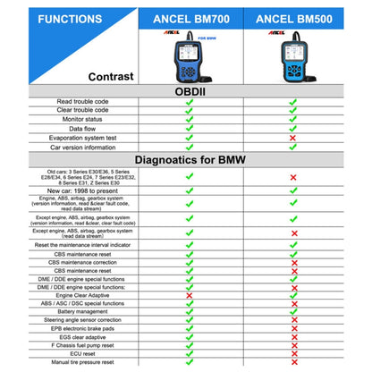 ANCEL BM700 For BMW Full System Diagnostic OBDII Tester Maintenance And Resetting Repair Tools - Code Readers & Scan Tools by ANCEL | Online Shopping UK | buy2fix