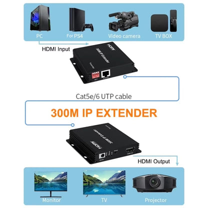 300m IP HDMI Extender HD Video Transmission, Transmitter + Receiver US Plug(Black) - Amplifier by buy2fix | Online Shopping UK | buy2fix