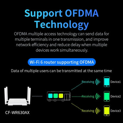 COMFAST CF-WR630AX 3000Mbps Dual-Band WiFi6 MESH Router 4x5dBi Antenna AU Plug - Wireless Routers by COMFAST | Online Shopping UK | buy2fix