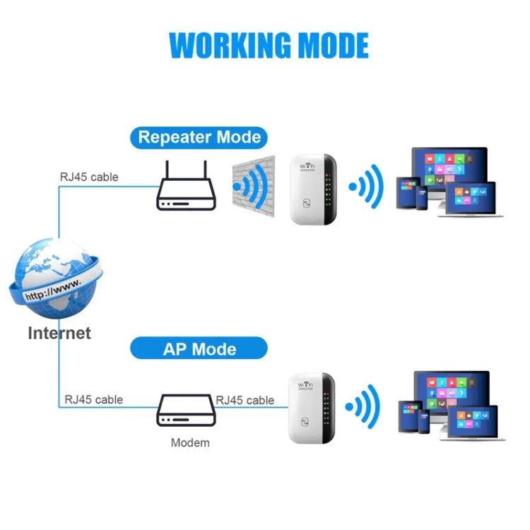 300Mbps Wireless WIFI Repeater 2.4G Route Signal Amplifier 7 Lights Version, Spec: EU Plug - Broadband Amplifiers by buy2fix | Online Shopping UK | buy2fix