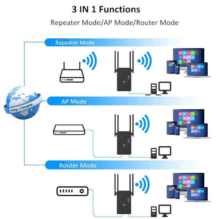 Urant U10 300Mbps 2.4G Wireless Repeater WiFi Signal Amplifier With 4 Antennas UK Plug Black - Broadband Amplifiers by Urant | Online Shopping UK | buy2fix