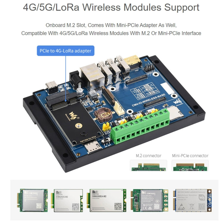 Waveshare Industrial IoT Wireless Expansion Module for Raspberry Pi CM4(US Plug) - Mini PC Accessories by WAVESHARE | Online Shopping UK | buy2fix