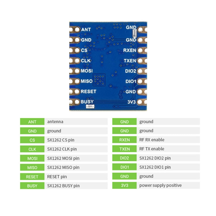 Waveshare Core1262-868M Anti-Interference SX1262 LoRa Module, EU868 Band - Modules Expansions Accessories by WAVESHARE | Online Shopping UK | buy2fix