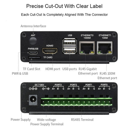 Waveshare Dual ETH Mini-Computer for Raspberry Pi CM4, Gigabit Ethernet, 4CH Isolated RS485(EU Plug) - Mini PC Accessories by WAVESHARE | Online Shopping UK | buy2fix