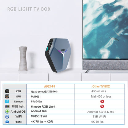 A95X F4 8K UHD Smart TV BOX Android 10.0 Media Player wtih Remote Control, Amlogic S905X4 Quad Core Cortex-A55 up to 2.0GHz, RAM: 2GB, ROM: 16GB, 2.4GHz/5GHz WiFi, Bluetooth, UK Plug((Metallic Blue)) - Consumer Electronics by Beelink | Online Shopping UK | buy2fix