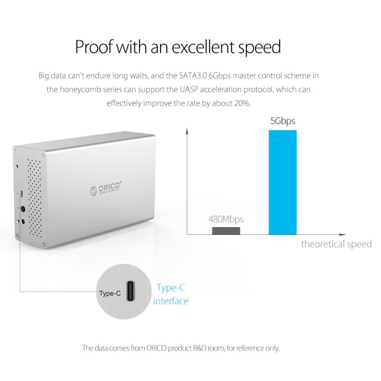 ORICO Honeycomb Series WS200C3 SATA 3.5 inch USB 3.1 USB-C / Type-C Dual Bays Aluminum Alloy HDD / SSD Enclosure, The Maximum Support Capacity: 20TB - HDD Enclosure by ORICO | Online Shopping UK | buy2fix