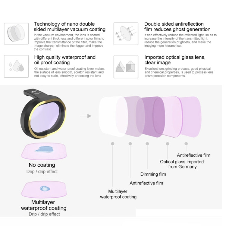 JSR for FiMi X8 mini Drone 3 in 1 CPL+ ND8 + ND16 Lens Filter Kit - DJI & GoPro Accessories by JSR | Online Shopping UK | buy2fix