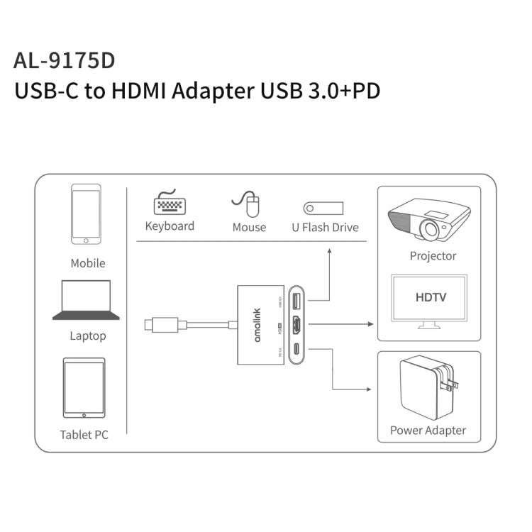 amalink 9175D Type-C / USB-C to HDMI + USB 3.0 + PD HUB Adapter(Grey) - USB HUB by amalink | Online Shopping UK | buy2fix