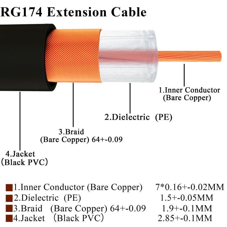 20cm Fakra M Female to Fakra M Female Extension Cable - In Car by buy2fix | Online Shopping UK | buy2fix