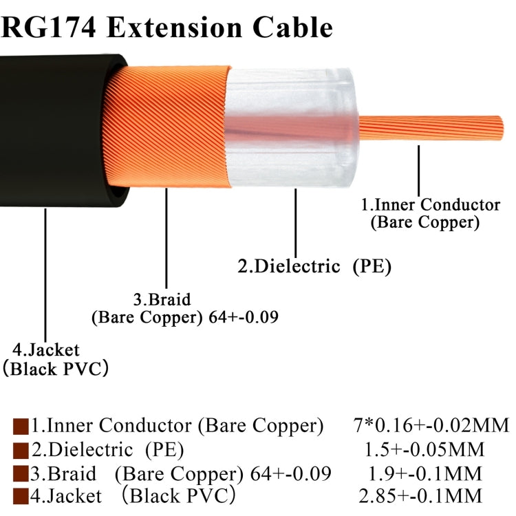 RP-SMA Male to RP-SMA Male RG174 RF Coaxial Adapter Cable, Length: 20cm - Connectors by buy2fix | Online Shopping UK | buy2fix