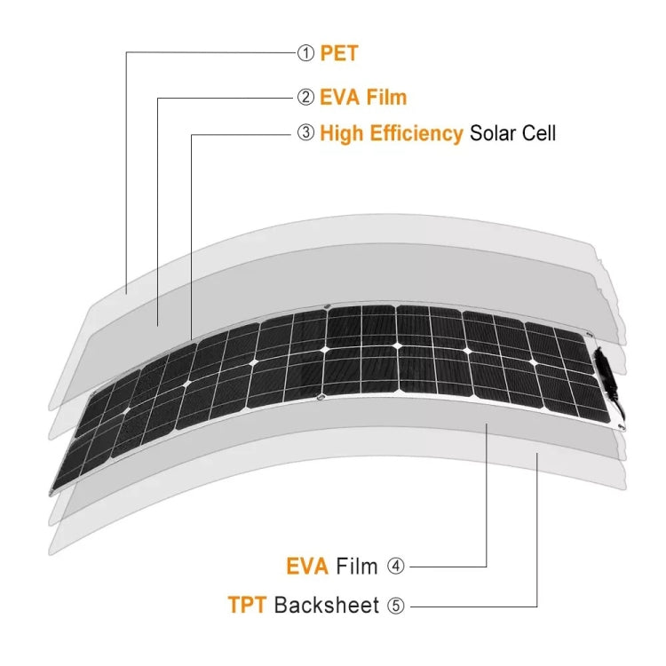 100W Dual Board with 40A Controller PV System Solar Panel(White) - Consumer Electronics by buy2fix | Online Shopping UK | buy2fix