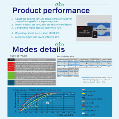 For Hyundai Grand Starex 2012- TROS MB Series Car Potent Booster Electronic Throttle Controller - In Car by TROS | Online Shopping UK | buy2fix