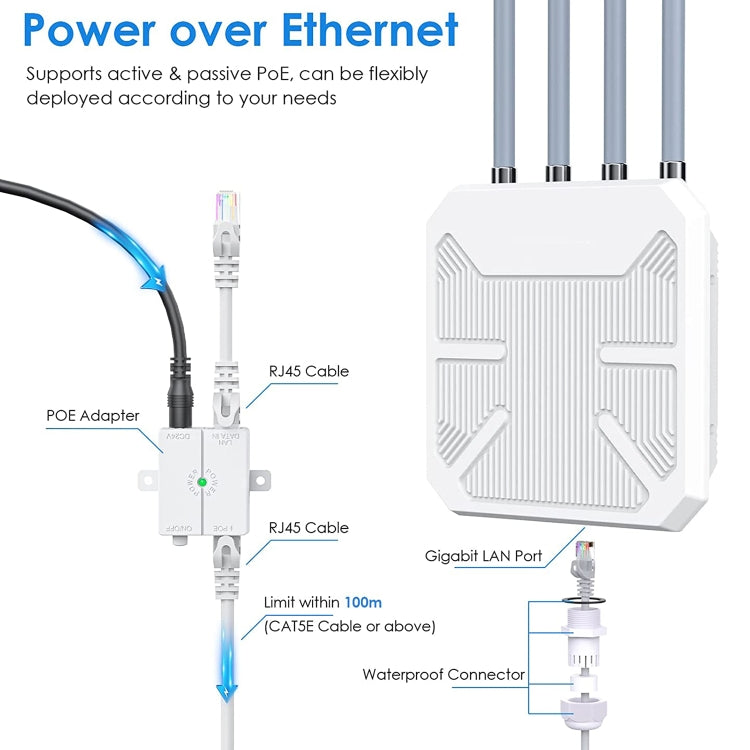 Wavlink WN573HX1 WiFi 6 AX1800 Dual Band Long Range Outdoor WiFi Extender(EU Plug) - Broadband Amplifiers by WAVLINK | Online Shopping UK | buy2fix