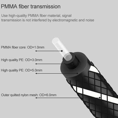 10m EMK OD6.0mm Square Port to Round Port Set-top Box Digital Audio Optical Fiber Connecting Cable - Audio Optical Cables by EMK | Online Shopping UK | buy2fix