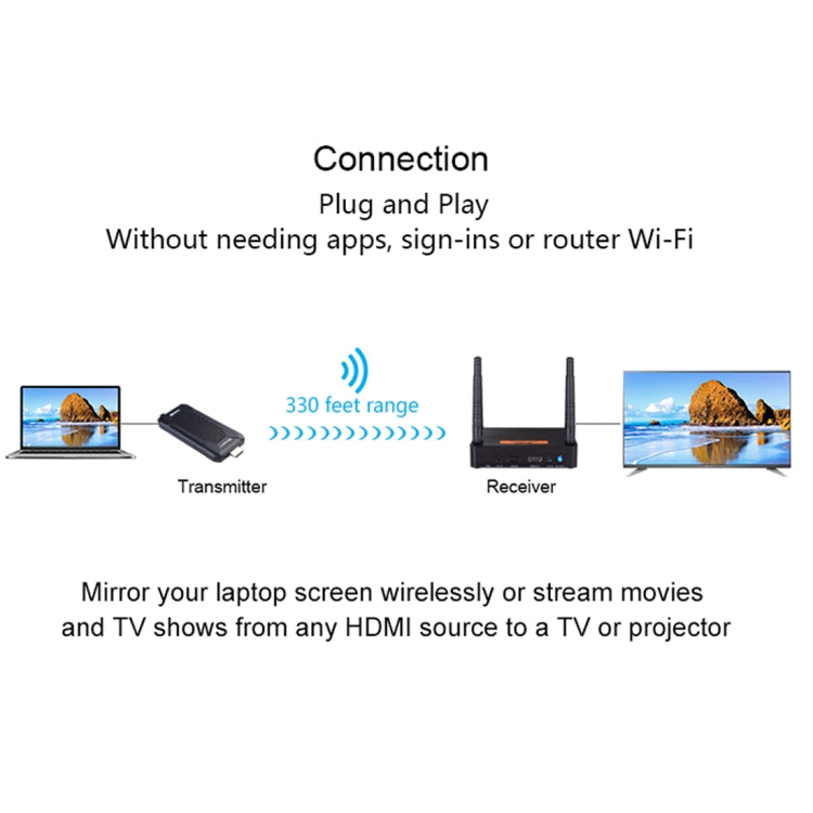 Measy FHD656 Mini 1080P HDMI 1.4 HD Wireless Audio Video Transmitter Receiver Extender Transmission System, Transmission Distance: 100m, EU Plug - Amplifier by Measy | Online Shopping UK | buy2fix