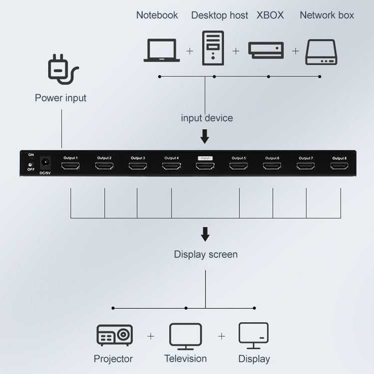 Measy SPH108 1 to 8 4K HDMI 1080P Switch Simultaneous Display Spliter, US Plug - Switch by Measy | Online Shopping UK | buy2fix