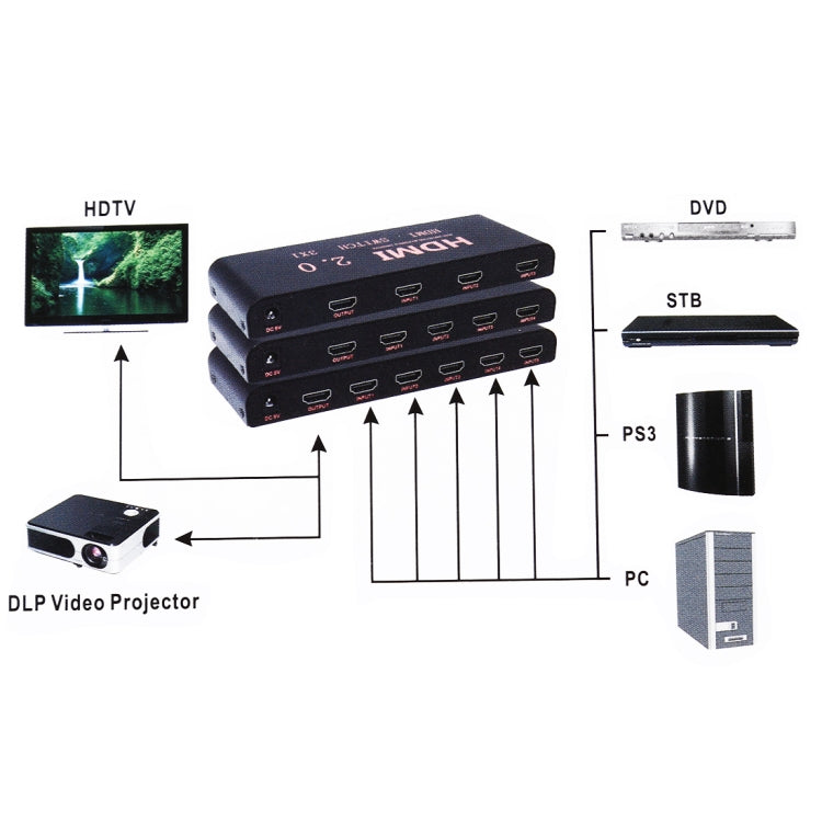 4X1 4K/60Hz HDMI 2.0 Switch with Remote Control, EU Plug - Switch by buy2fix | Online Shopping UK | buy2fix