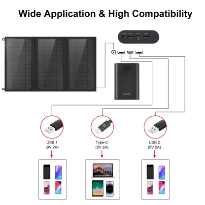 HAWEEL 18W 3 Panels Foldable Solar Panel Charger Bag with 5V / 3.1A Max Dual USB Ports, Support QC3.0 and AFC - Charger by HAWEEL | Online Shopping UK | buy2fix