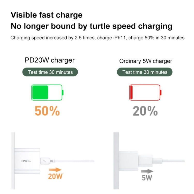 WK WP-U55 Max 20W Maxspeed PD Fast Charger (US Plug) - USB Charger by WK | Online Shopping UK | buy2fix