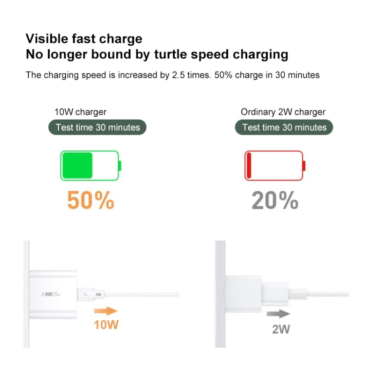 WK WP-U69m 2.0A Speed Mini USB Charger + USB to Micro USB Data Cable, Plug Type: US Plug - USB Charger by WK | Online Shopping UK | buy2fix