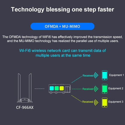 COMFAST CF-966AX Free-drive Dual Band 1800Mbps USB3.0 High Power Wireless WiFi 6 Adapter - USB Network Adapter by COMFAST | Online Shopping UK | buy2fix