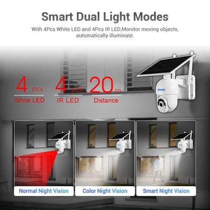 ESCAM QF250 HD 1080P WiFi Solar Panel IP Camera, Support Motion Detection / Night Vision / TF Card / Two-way Audio - Security by ESCAM | Online Shopping UK | buy2fix