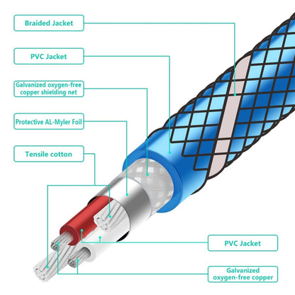 EMK 3.5mm Male to Male Grid Nylon Braided Audio Cable for Speaker / Notebooks / Headphone, Length: 0.5m(Blue) - Consumer Electronics by EMK | Online Shopping UK | buy2fix