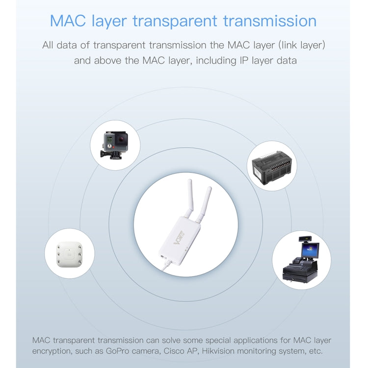 VONETS VAP11S 2.4G Mini Wireless Bridge 300Mbps WiFi Repeater with 2 Antennas - Network Hardware by VONETS | Online Shopping UK | buy2fix