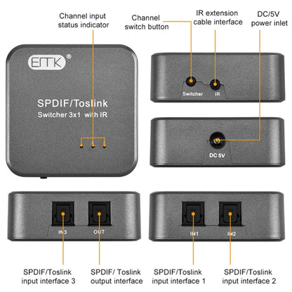 EMK SPDIF/TosLink Digital Optical Audio 3x1 Switcher with IR Controller (Grey) - Audio Signal Switcher by EMK | Online Shopping UK | buy2fix