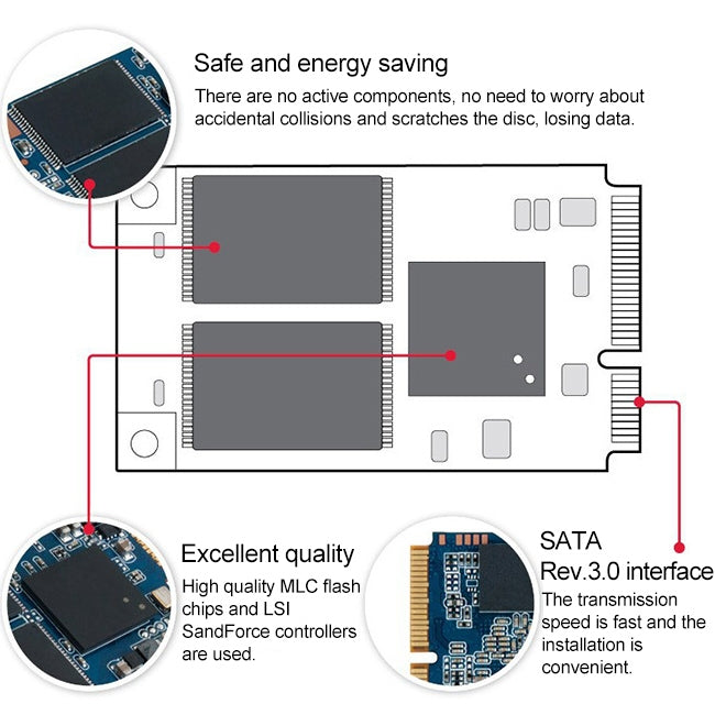 JingHai 1.8 inch mSATA Solid State Drive, Flash Architecture: MLC, Capacity: 32GB - Computer & Networking by JingHai | Online Shopping UK | buy2fix