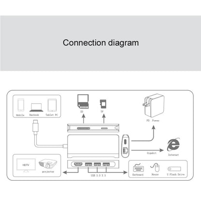 9591C 8 In 1 USB 3.0 x3 + SD / TF Card + HDMI + RJ45 + Type-C / USB-C (PD) Multi-function HUB Converter Dock Station(Silver) - Computer & Networking by buy2fix | Online Shopping UK | buy2fix