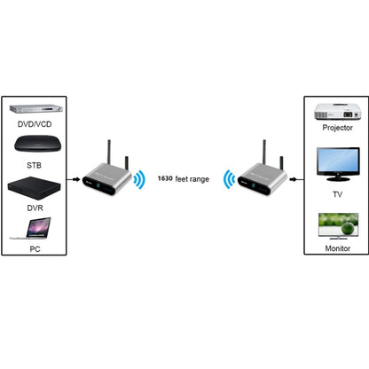 Measy AV550 5.8GHz Wireless Audio / Video Transmitter Receiver with Infrared Return, US Plug - Set Top Box & Accessories by Measy | Online Shopping UK | buy2fix