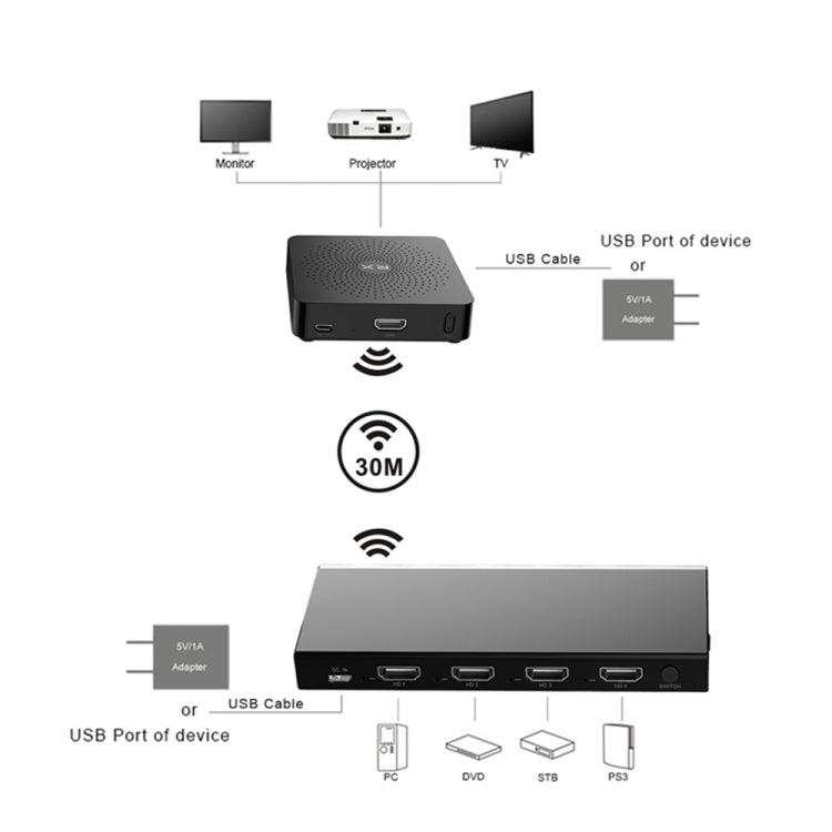 Measy W2H MAX FHD 1080P 3D 60Ghz Wireless Video Transmission HD Multimedia Interface Extender Receiver And Transmitter, Transmission Distance: 30m(UK Plug) - Set Top Box & Accessories by Measy | Online Shopping UK | buy2fix