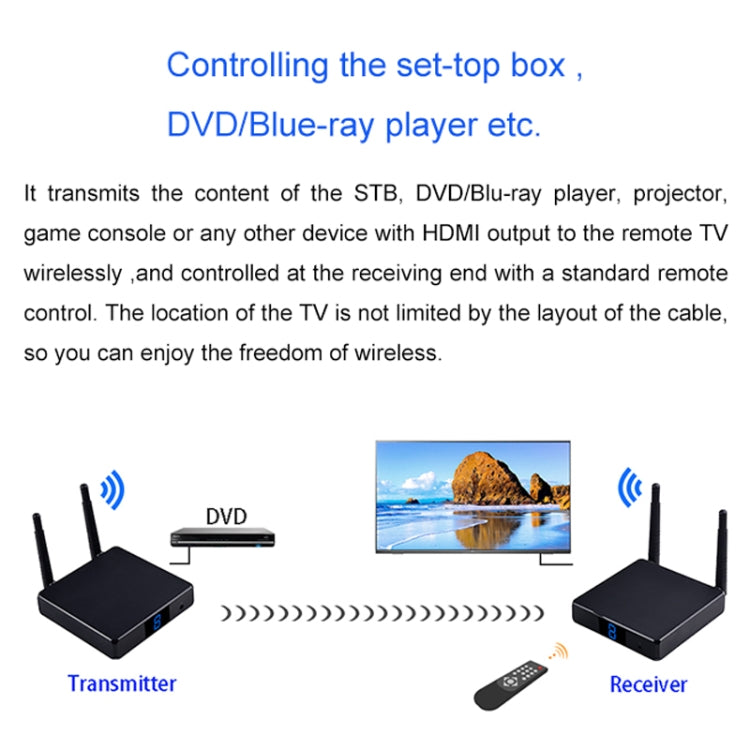 Measy FHD686-2 Full HD 1080P 3D 2.4GHz / 5.8GHz Wireless HD Multimedia Interface Extender 1 Transmitter + 2 Receiver, Transmission Distance: 200m(AU Plug) - Set Top Box & Accessories by Measy | Online Shopping UK | buy2fix