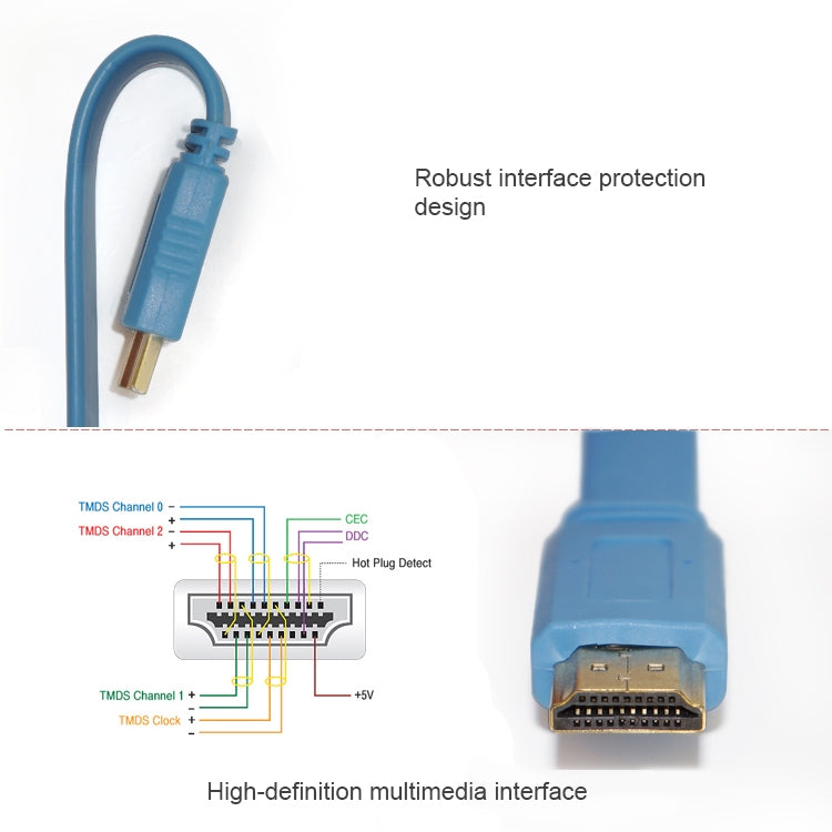 1.5m Gold Plated HDMI to HDMI 19Pin Flat Cable, 1.4 Version, Support HD TV / XBOX 360 / PS3 / Projector / DVD Player etc(White) - Cable by buy2fix | Online Shopping UK | buy2fix