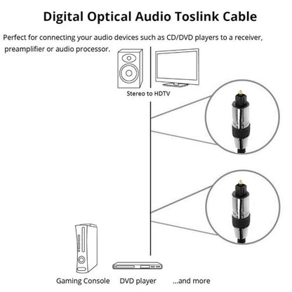 Braided Optical Audio Cable, OD: 5.0mm, Length: 2m - Audio Optical Cables by buy2fix | Online Shopping UK | buy2fix