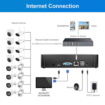 SriHome NVS003 4K Ultra HD 16 Channel Network Video Recorder, AU Plug - Digital Video Recorder by SriHome | Online Shopping UK | buy2fix