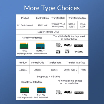 ORICO M2PJM-C3 M.2 SSD Dual Protocol Hard Disk Case - HDD Enclosure by ORICO | Online Shopping UK | buy2fix
