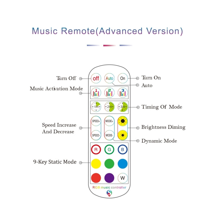 WiFi Smart 4 Pin RGB LED Strip Light Controller APP Remote Voice Control Works with Alexa Echo, 5-24V, type:WiFi 40-keys Controller - RGB Controller by buy2fix | Online Shopping UK | buy2fix