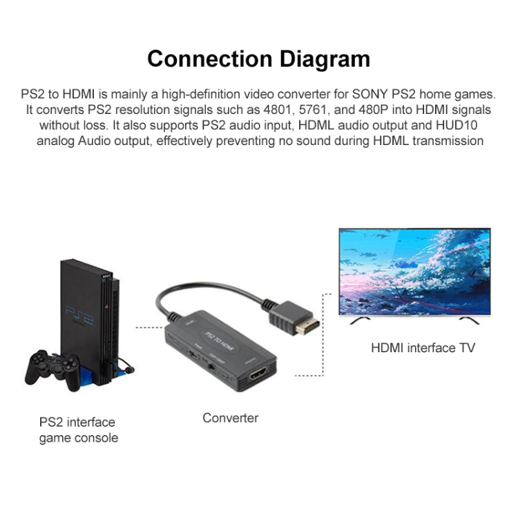 720P/1080P PS2 to HDMI Converter -  by buy2fix | Online Shopping UK | buy2fix