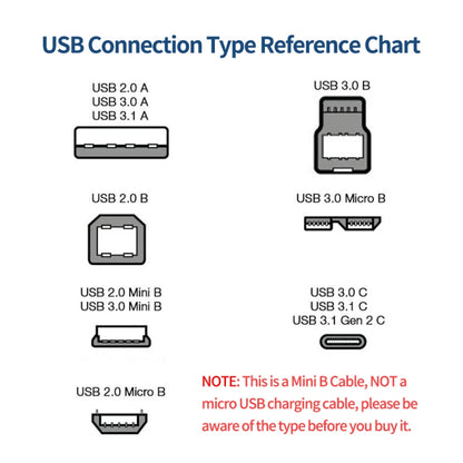 JUNSUNMAY 5 Feet USB A 2.0 to Mini B 5 Pin Charger Cable Cord, Length: 1.5m(Up) - USB Cable by JUNSUNMAY | Online Shopping UK | buy2fix