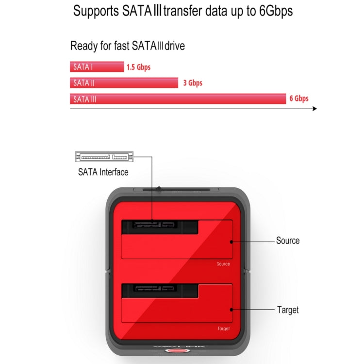 Wavlink ST334U SSD Dual Bay External Hard Drive Docking Station USB 3.0 to SATA I/II/III(US Plug) - External Hard Drives by buy2fix | Online Shopping UK | buy2fix
