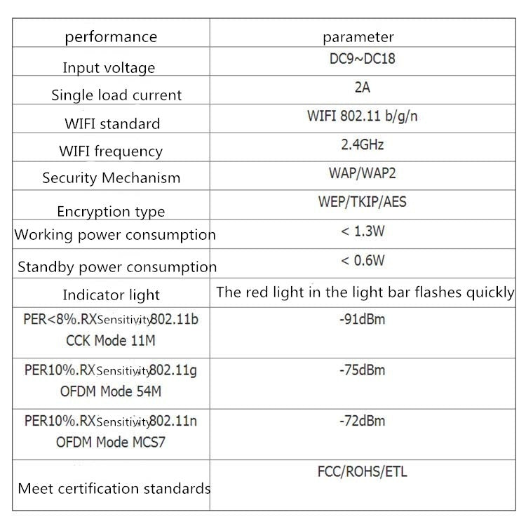 RGB LED Controller Dimming Toning WiFi Control Light Belt Controller - RGB Controller by buy2fix | Online Shopping UK | buy2fix