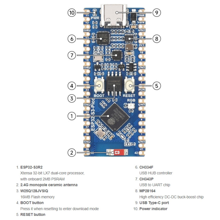 Waveshare ESP32-S3 Microcontroller 2.4 GHz Wi-Fi Development Board Dual-core Processor - Consumer Electronics by Waveshare | Online Shopping UK | buy2fix