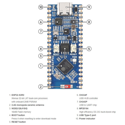 Waveshare ESP32-S3 Microcontroller 2.4 GHz Wi-Fi Development Board Dual-core Processor - Arduino Nucleo Accessories by Waveshare | Online Shopping UK | buy2fix